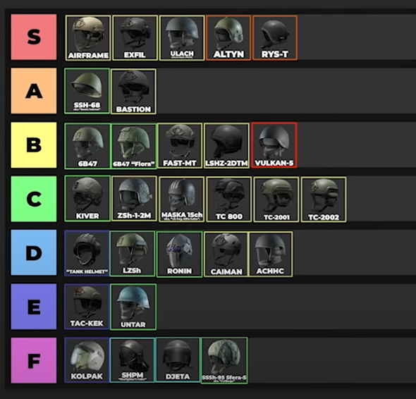 EFT Tierlisten die besten Tarkov Waffen, Helme und Rüstungen